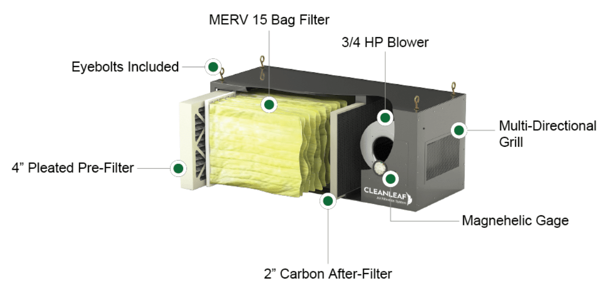 CleanLeaf CL1250D - C7 - Pure n Natural Systems