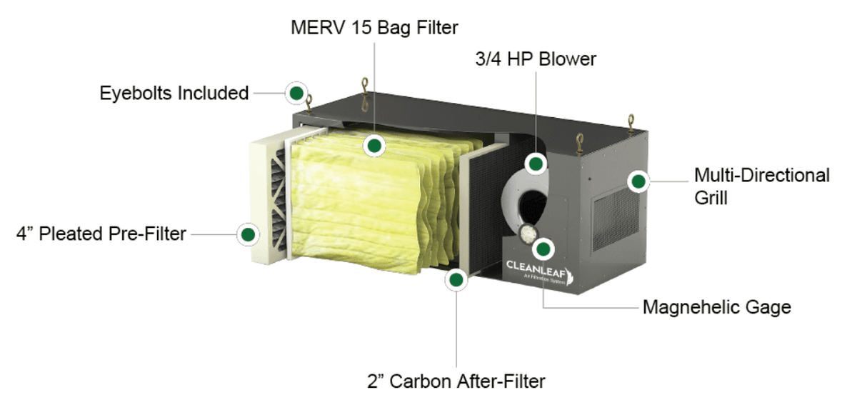 CleanLeaf CL1250-DC7 Ductable Air Cleaner – Pure N Natural Systems