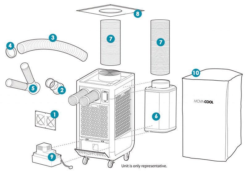 MovinCool Climate Pro X14 | 13,200 BTU Portable Spot Cooler - 115V - Pure n Natural Systems