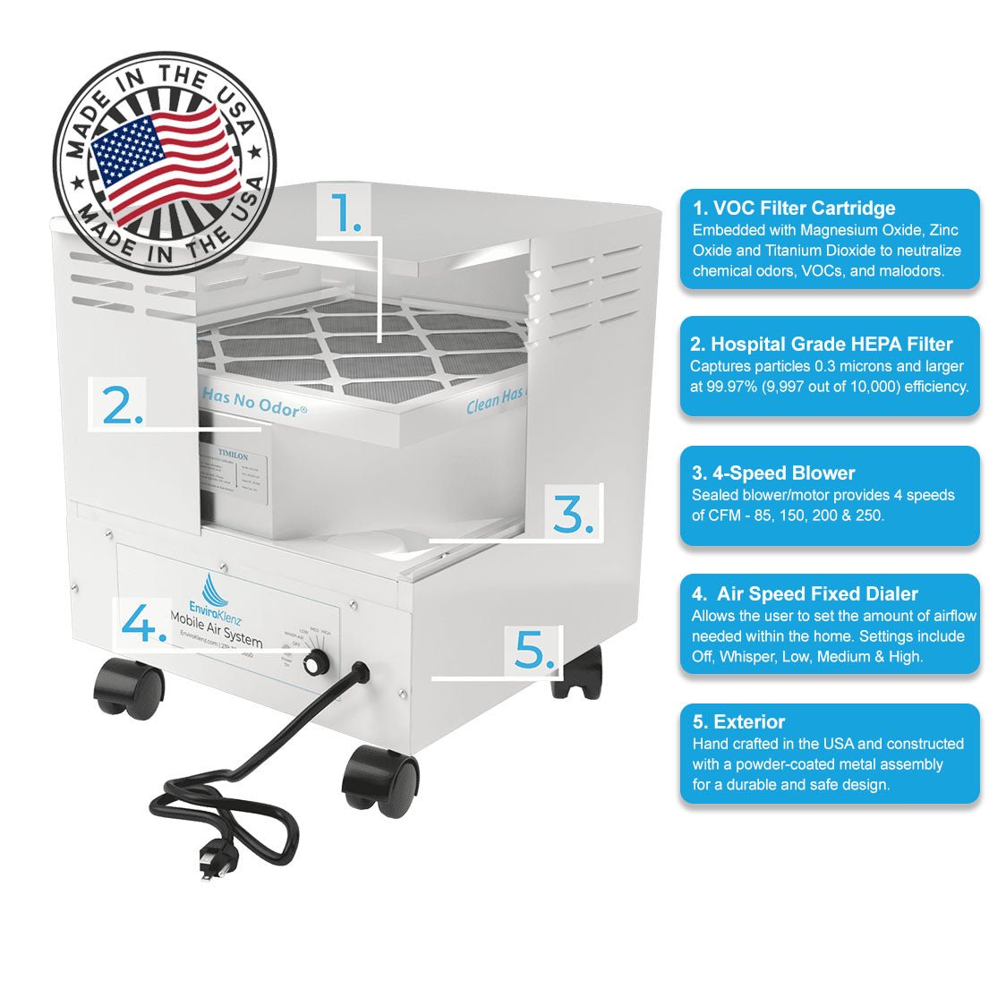 EnviroKlenz | Portable HEPA Air Purifier for Smoke, Odors and VOCs - Pure n Natural Systems