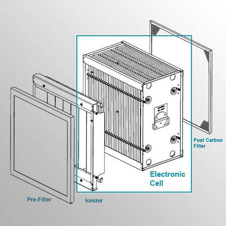 Smokeeter LS | Replacement Electrostatic Cell - Pure n Natural Systems