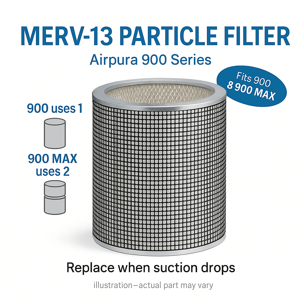 Airpura 900/900 MAX MERV‑13 Particle Filter - Pure n Natural Systems