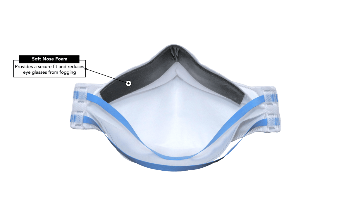 SHIELD - 95 - MEDI Surgical N95 Respirator - Pure N Natural Systems - Pure n Natural Systems