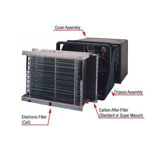 The AIRMAC-400E electrostatic home smoke eater is easy to clean and easy to replace filters.