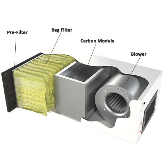 CleanLeaf CL1100 - C18 Air Filtration System with 18 lbs. of Carbon - 950 CFM - SMOKE + ODOR REMOVAL - Pure n Natural Systems