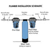 WH-1000K Whole House Water Filter - Best POE System Filters 1,000,000 Gallons - Plumber Installation Schematic