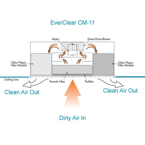 EverClear CM-11 Smoke Eater Airflow Diagram