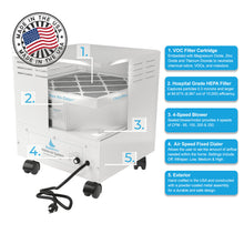 The EnviroKlenz air purifier is easy to use and provides super-efficient air filtering.