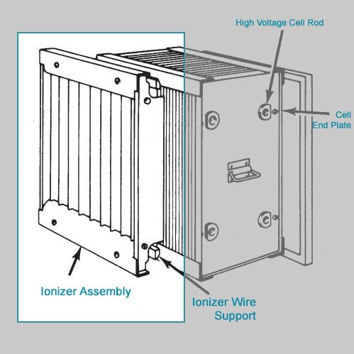 Smokeeter LS | Replacement Ionizer Assembly - Pure n Natural Systems