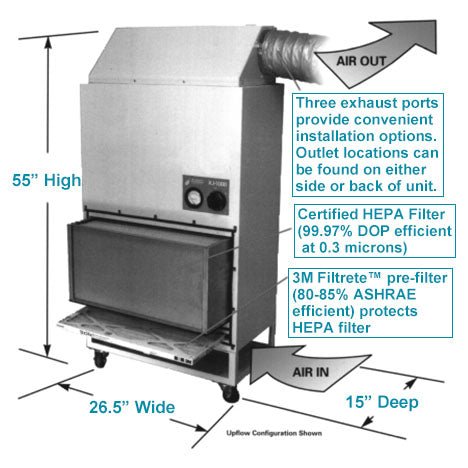 XJ2 Negative Pressure Hospital Grade HEPA Filter System for Isolation Rooms - Pure n Natural Systems